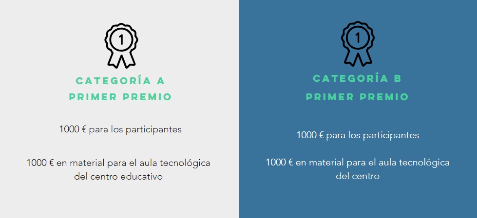 Emitido el fallo del tribunal que da los ganadores de la 7ª edición del Premio Nacional de Iniciación a la Investigación Tecnológica de la UAITIE