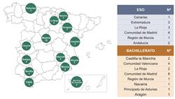 Récord de participación en la convocatoria 2022 del Premio Nacional de Iniciación a la Investigación Tecnológica concebido por la UAITIE para todo el territorio nacional