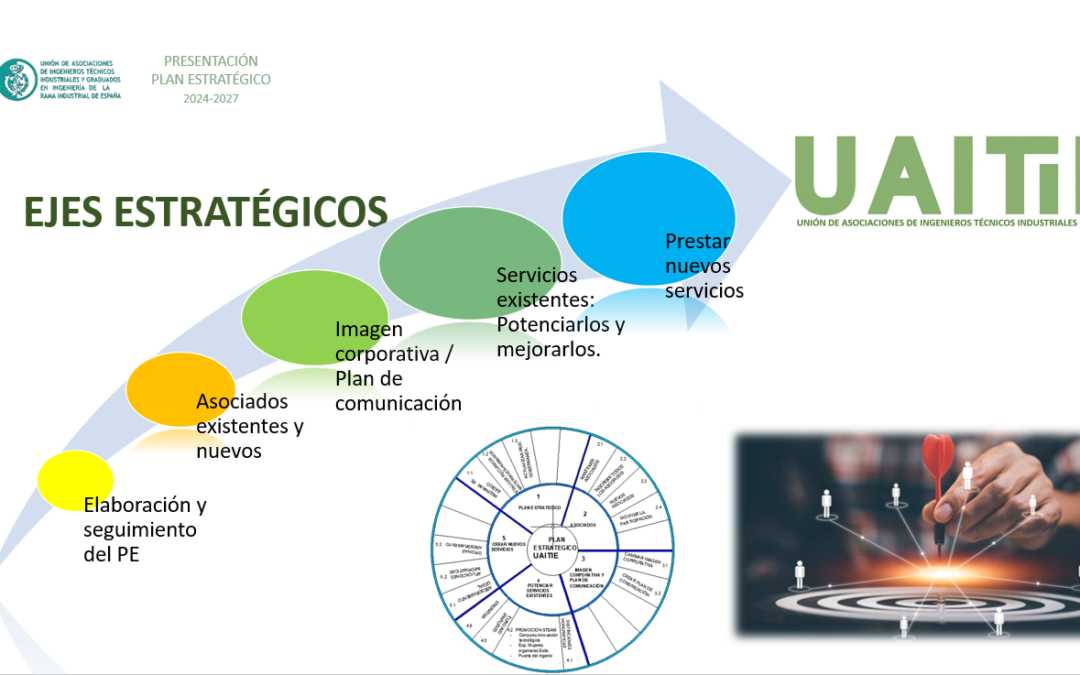 Plan Estratégico de la Unión de Asociaciones de Ingenieros Técnicos Industriales y Graduados en Ingeniería de la rama industrial de España 2024-2027