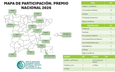 El XI Premio Nacional de Iniciación a la Investigación Tecnológica de UAITIE consolida su crecimiento y su alcance nacional con participación de once comunidades autónomas